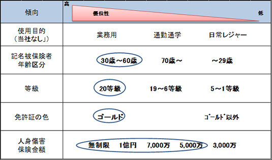 火災 自動車 保険 共栄